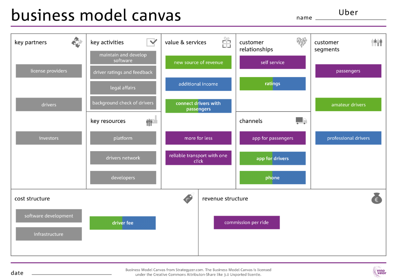 Canvas business examples model How To